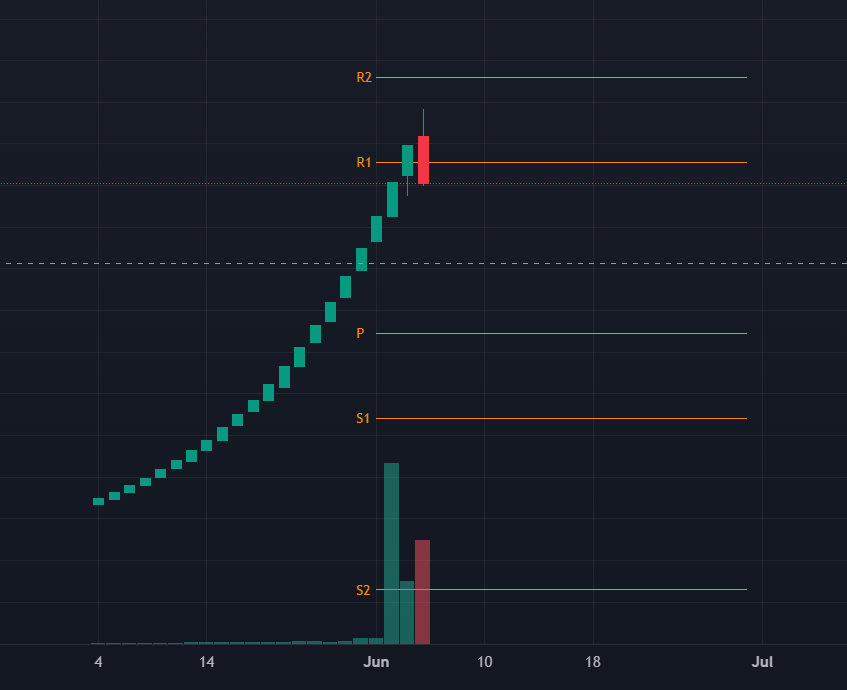 Share Market ipo sell